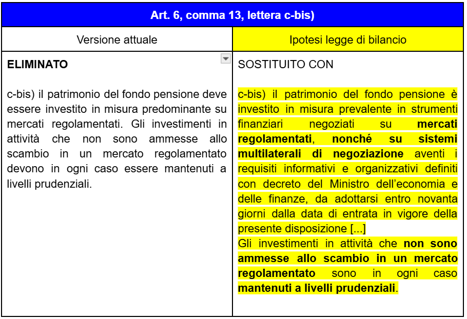 ipotesi legge bilancio 2026 art 6 comma 13 lettera c-bis