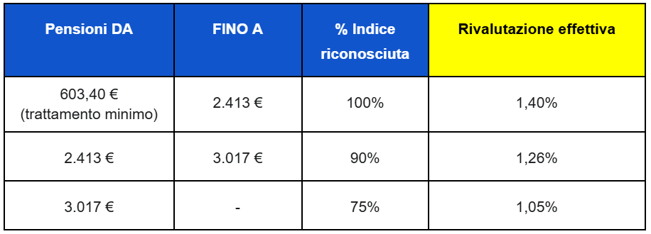 tabella confronto risparmio fiscale deduzione 2025-2026
