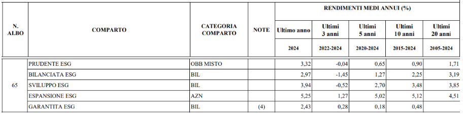 rendimenti storici amundi secondapensione
