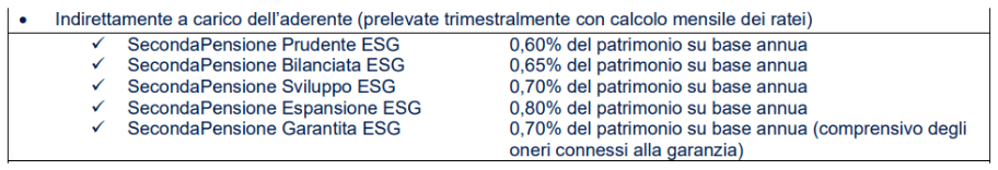 costi aderente comparti amundi secondapensione