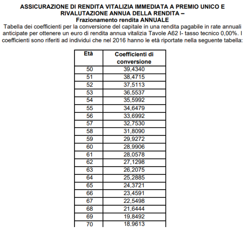tabella coefficienti conversione annuale rendita vitalizia amundi secondapensione