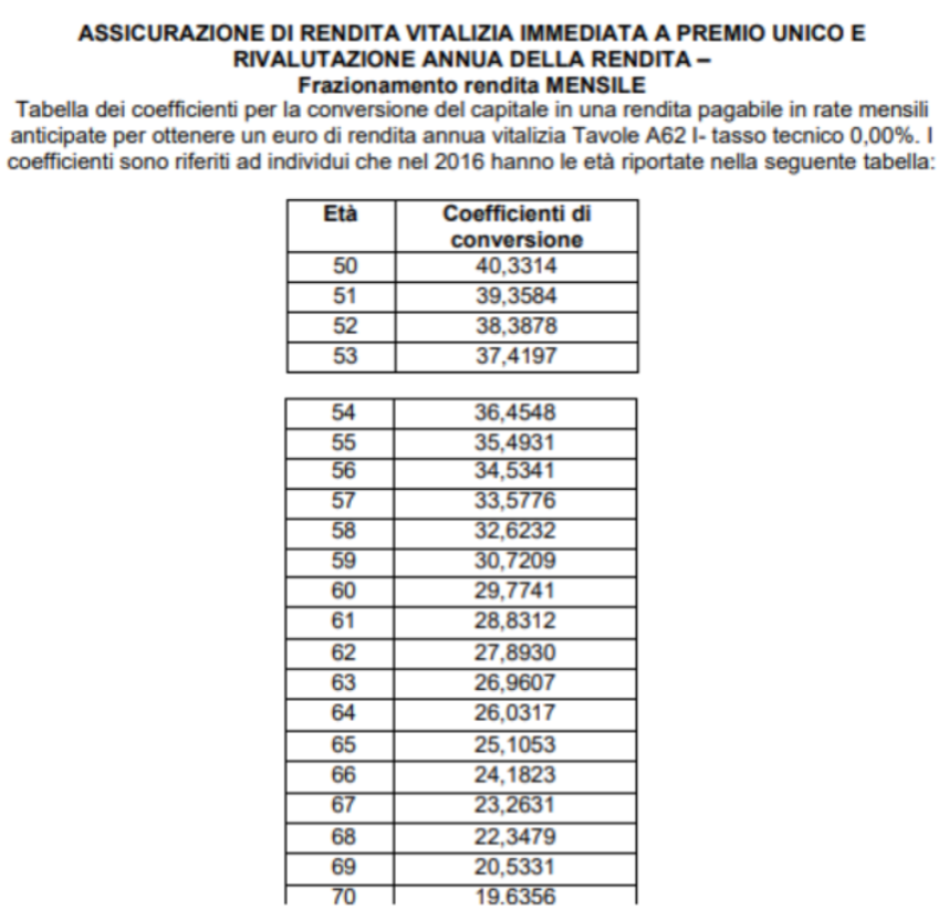tabella coefficienti conversione mensile rendita vitalizia amundi secondapensione