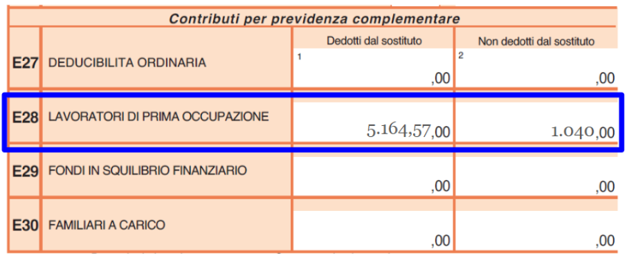contributi previdenza complementare rigo E28 dedotti dal sostituto