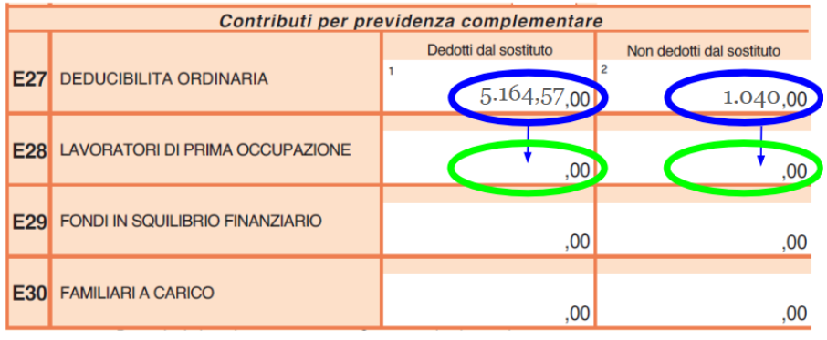 extra deducibilità da rigo E27 a rigo E28 dichiarazione redditi