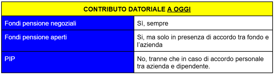 tabella contributo datoriale FPN FPA PIP