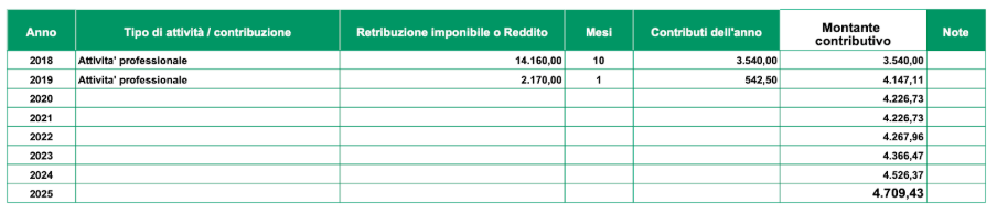 dettaglio montante contributivo gestione separata