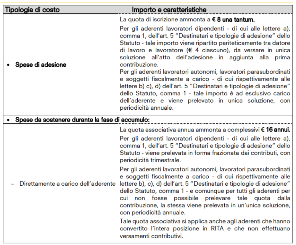 Fondemain costi fase accumulo