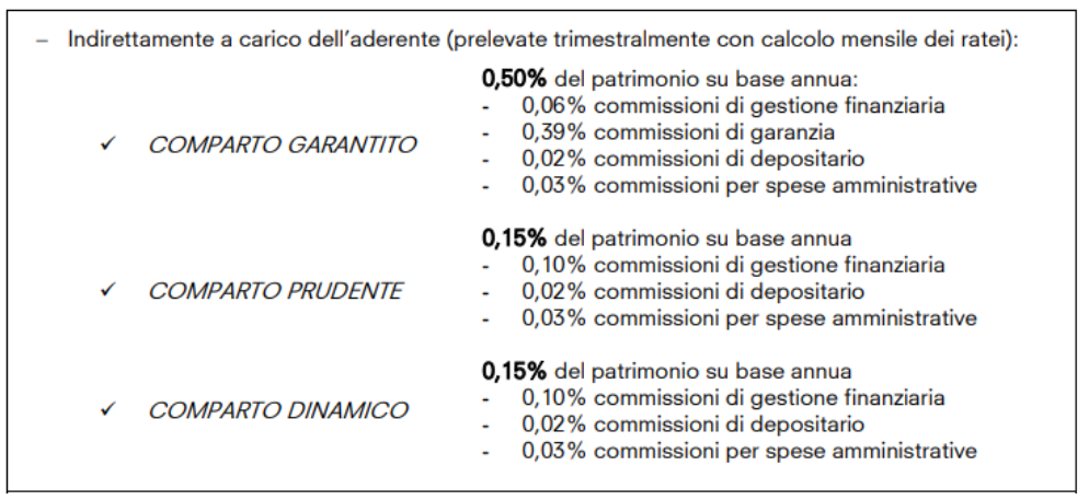 Fondemain costi gestione