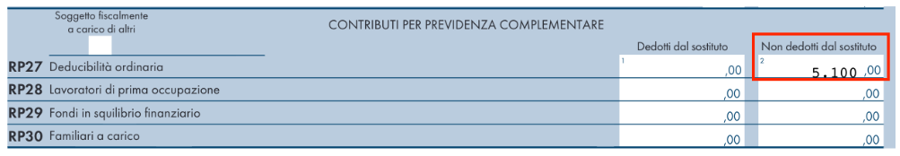 dettaglio contributi deducibili modello redditi persone fisiche