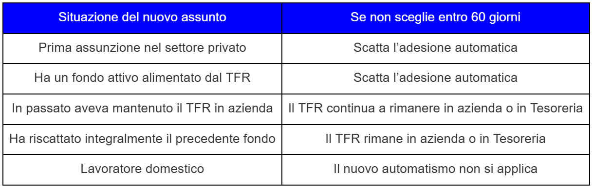 riepilogo novità adesione automatica luglio 2026