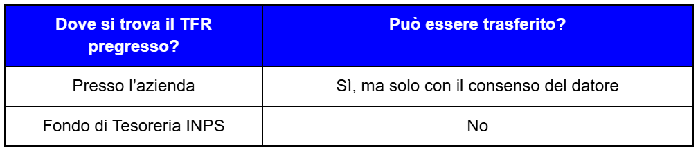 tabella trasferimento TFR pregresso