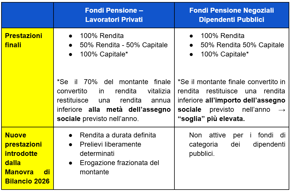 tabella prestazioni finali confronto lavoratori pubblici privati