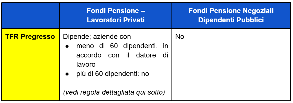 tabella tfr pregresso lavoratori pubblici privati