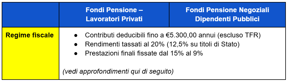 tabella regime fiscale lavoratori pubblici privati