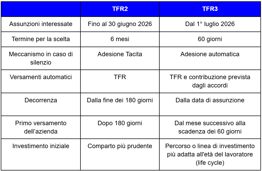 tabella differenze TFR3 TFR2
