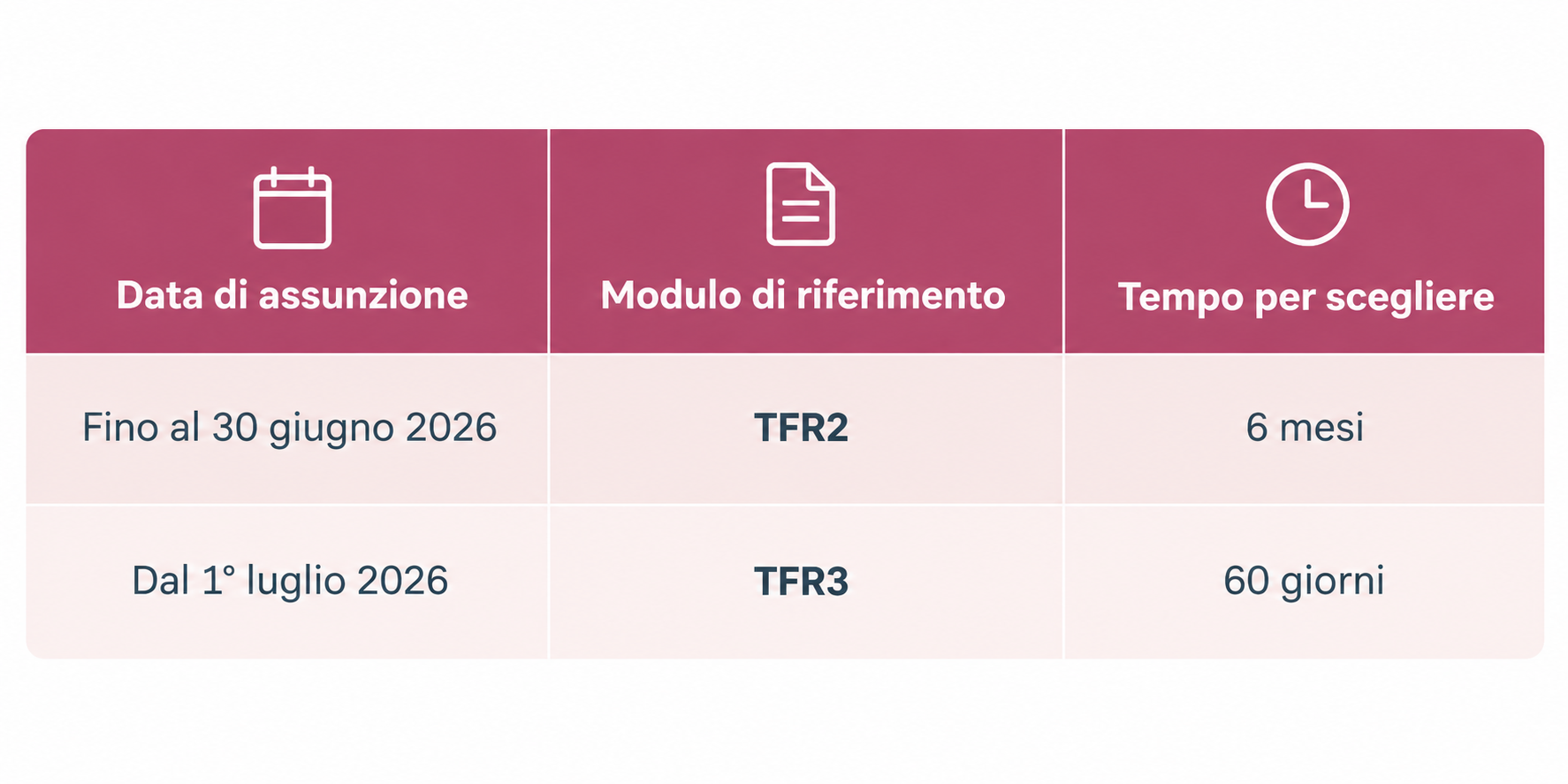 tabella modulo TF3 TF2 da usare in base alla data di assunzione
