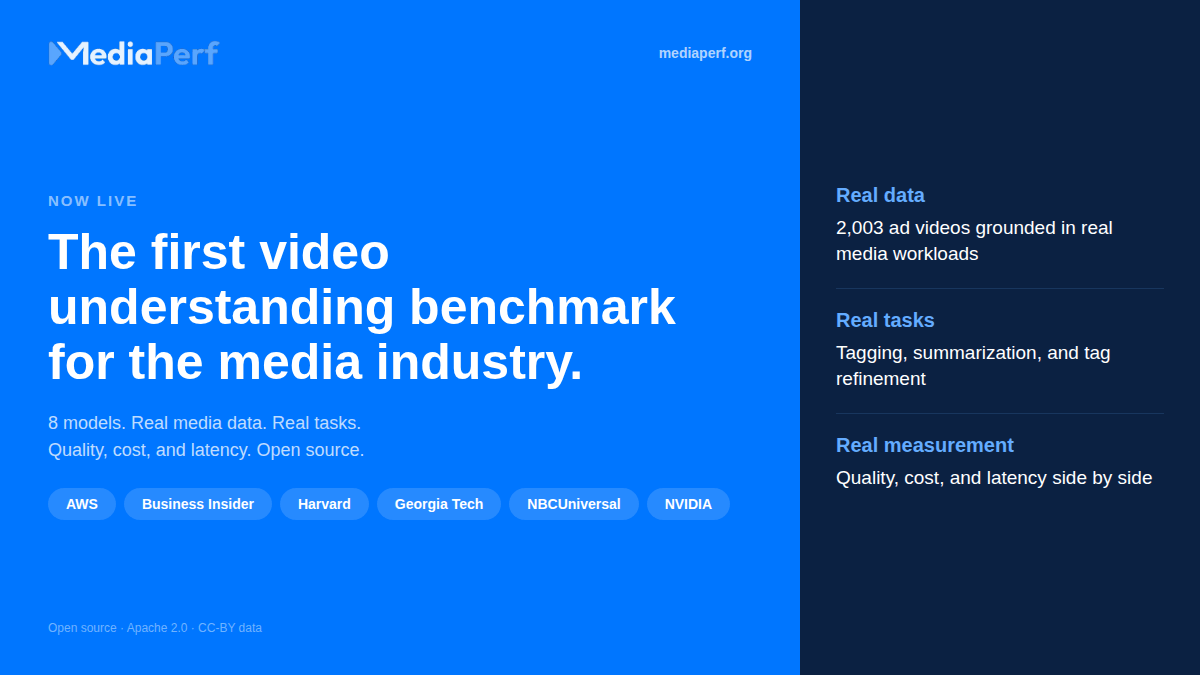 MediaPerf is here: the definitive benchmark for AI in media. 