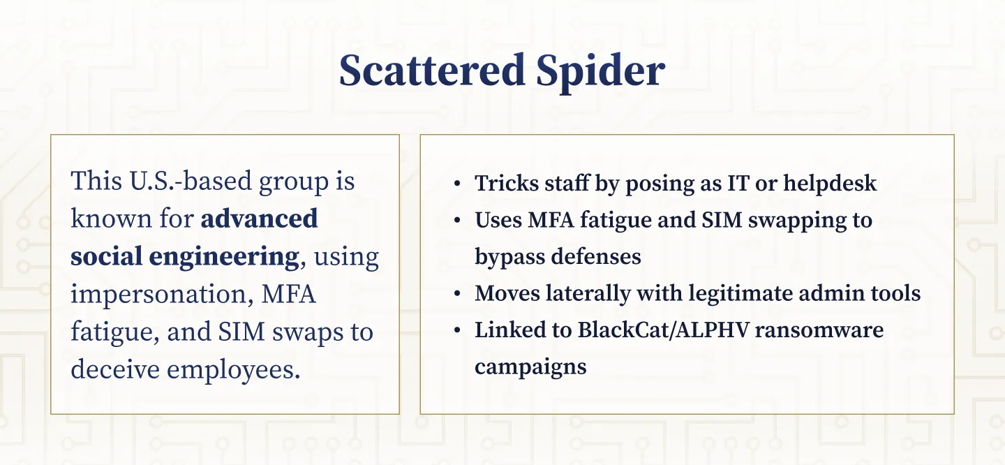 Scattered Spider: Social Engineering and Credential Abuse