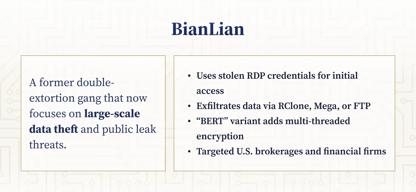 BianLian: Data-Leak Extortion and Tool Evolution