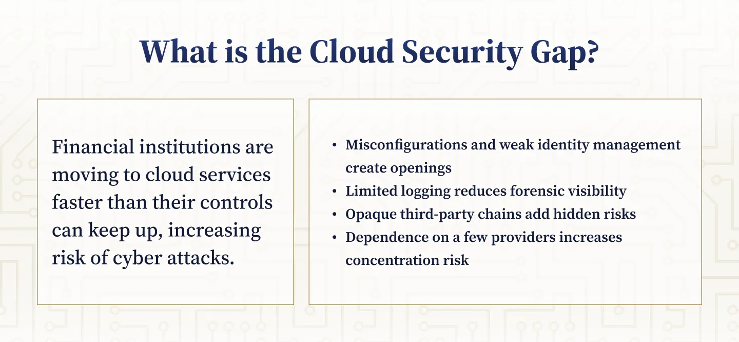 What Is the Cloud Security Gap in Financial Services?