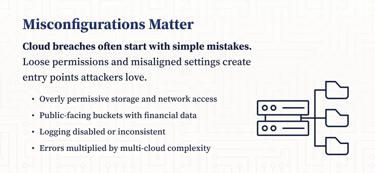 Cloud Misconfiguration and Insecure Defaults in Financial Institutions