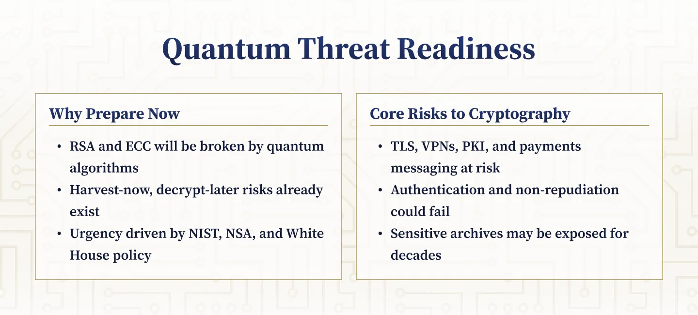 Understanding Quantum Threat Readiness
