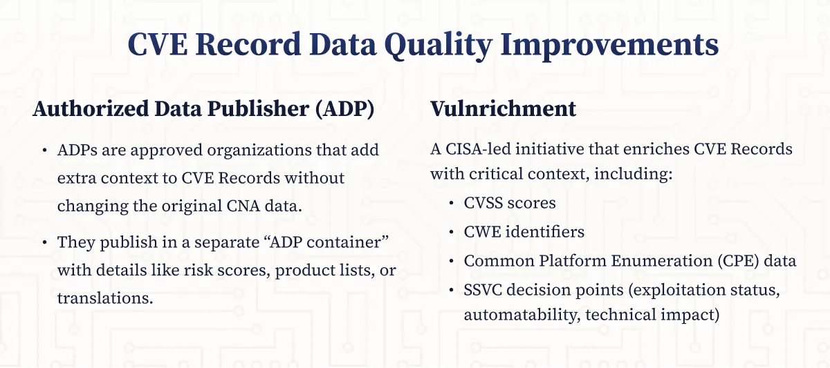 CVE Record Data Quality Improvements