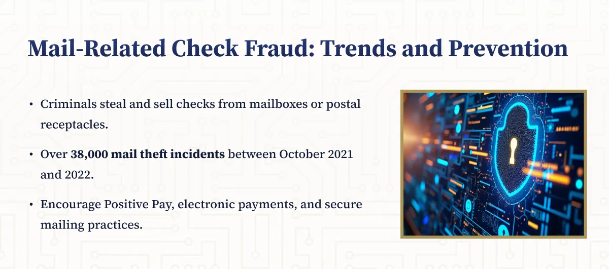 Mail-Related Check Fraud: Trends and Prevention
