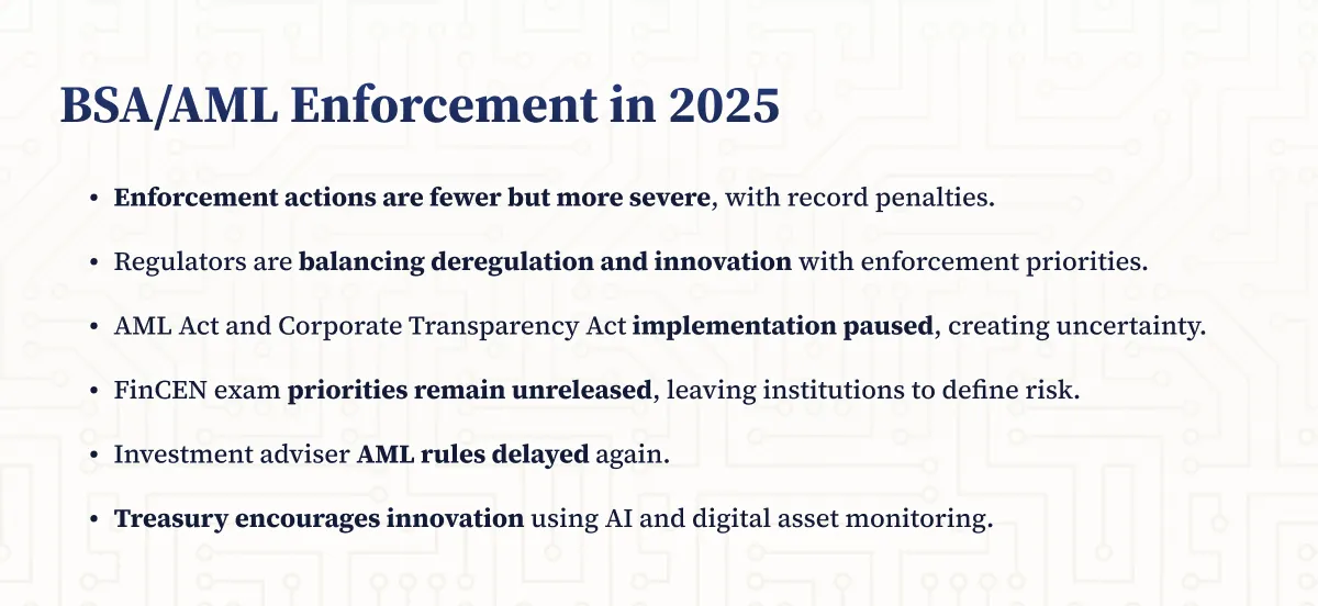 BSA/AML Enforcement in 2025