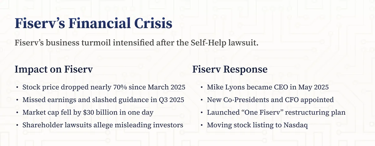Fiserv’s Business and Legal Challenges
