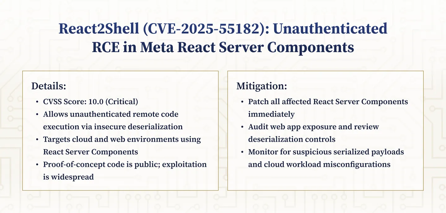 CVE-2025-55182: React2Shell – Unauthenticated Remote Code Execution in Meta React Server Components