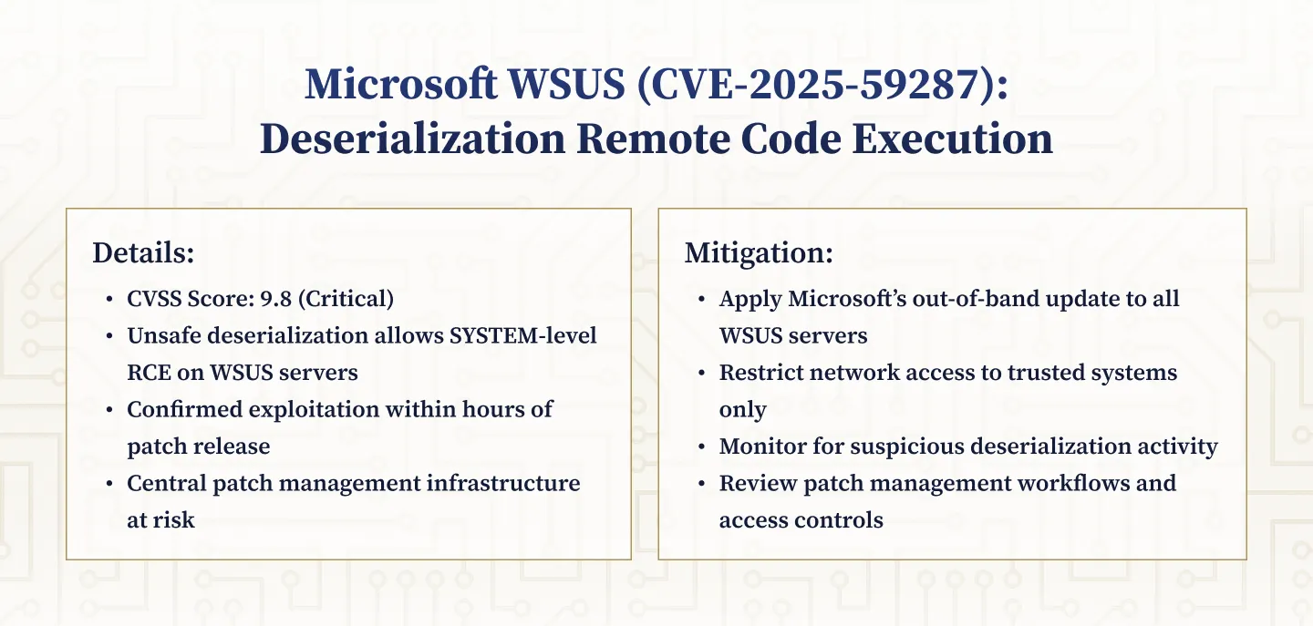 CVE-2025-59287: Microsoft WSUS Deserialization Remote Code Execution