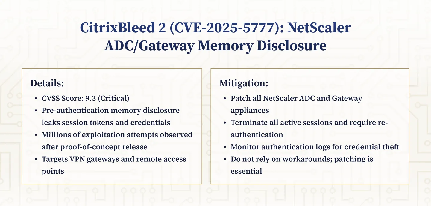 CVE-2025-5777: CitrixBleed 2 – Citrix NetScaler ADC/Gateway Memory Disclosure