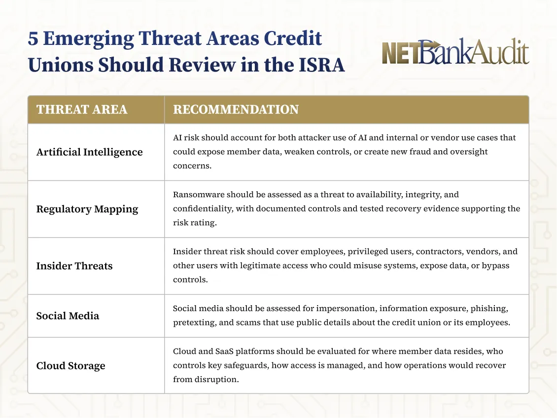5 Emerging Threat Areas Credit Unions Should Review in the ISRA