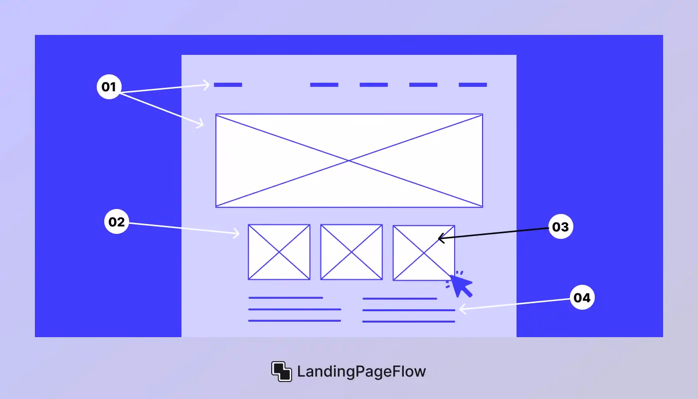 Optimizing Your Landing Page