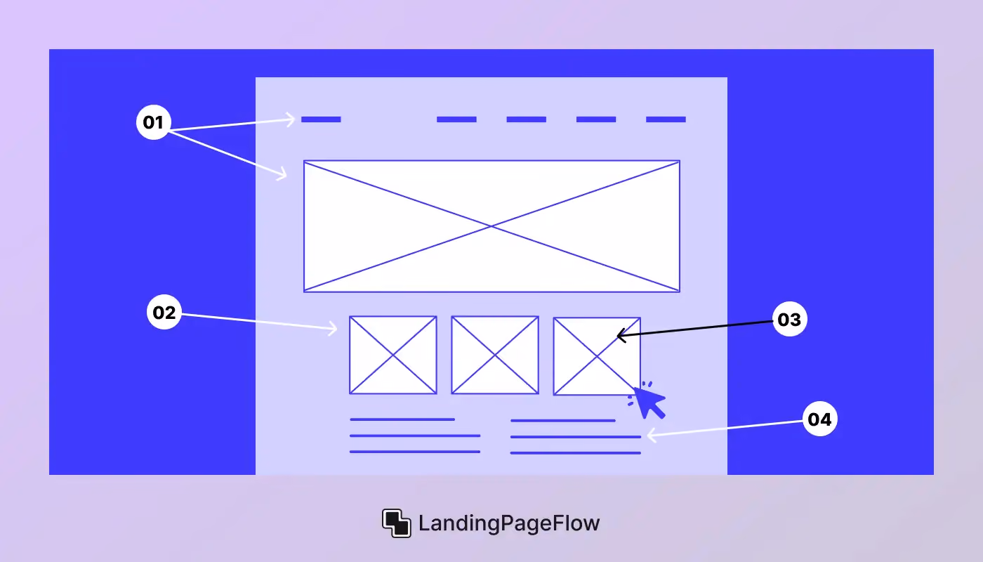 Key Elements of a High-Converting Landing Page