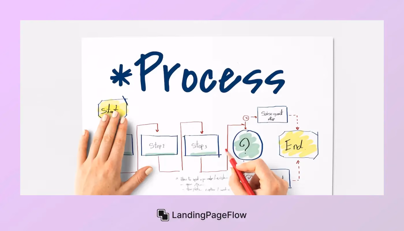 Prioritize Information Architecture