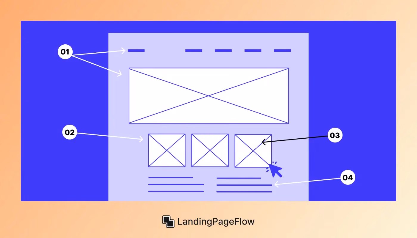 Elements of a High-Converting Landing Page