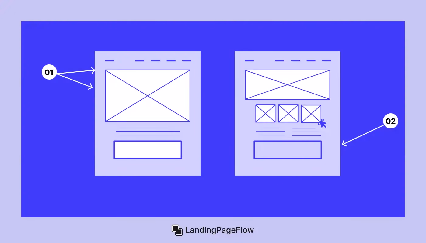 Importance of Landing Page Design