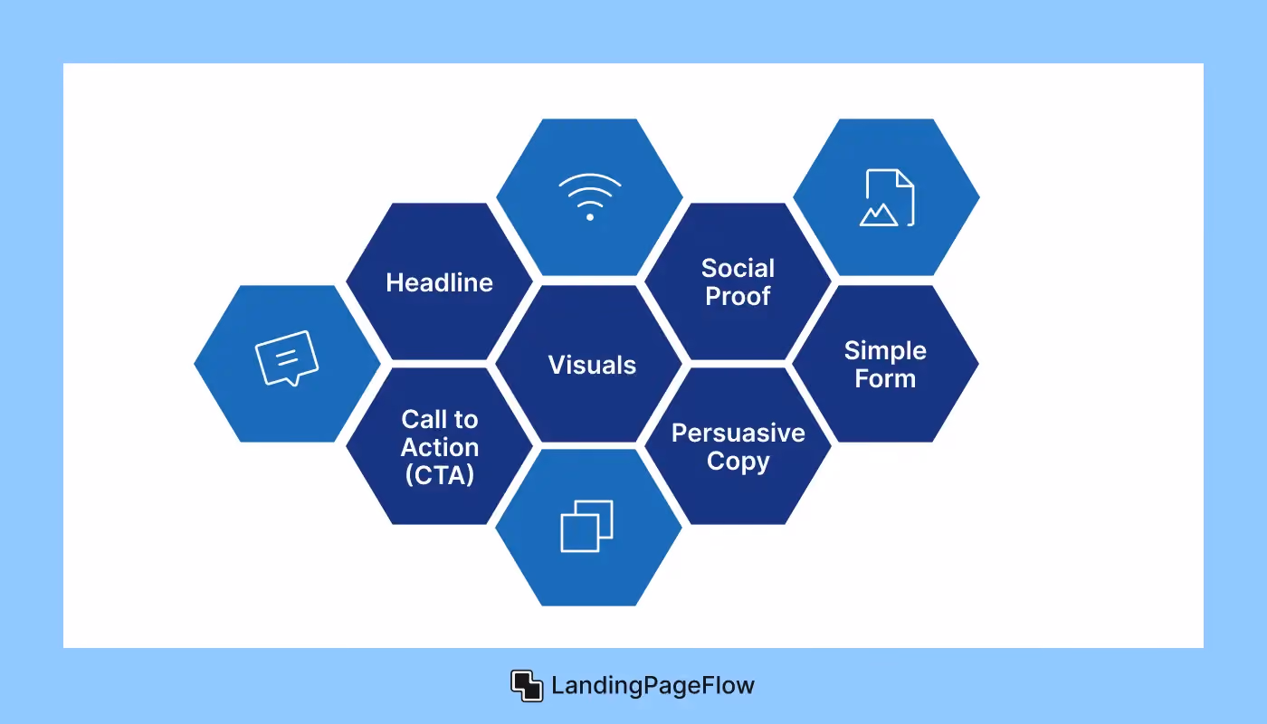 Key Elements For an Action-Inspiring Landing Page