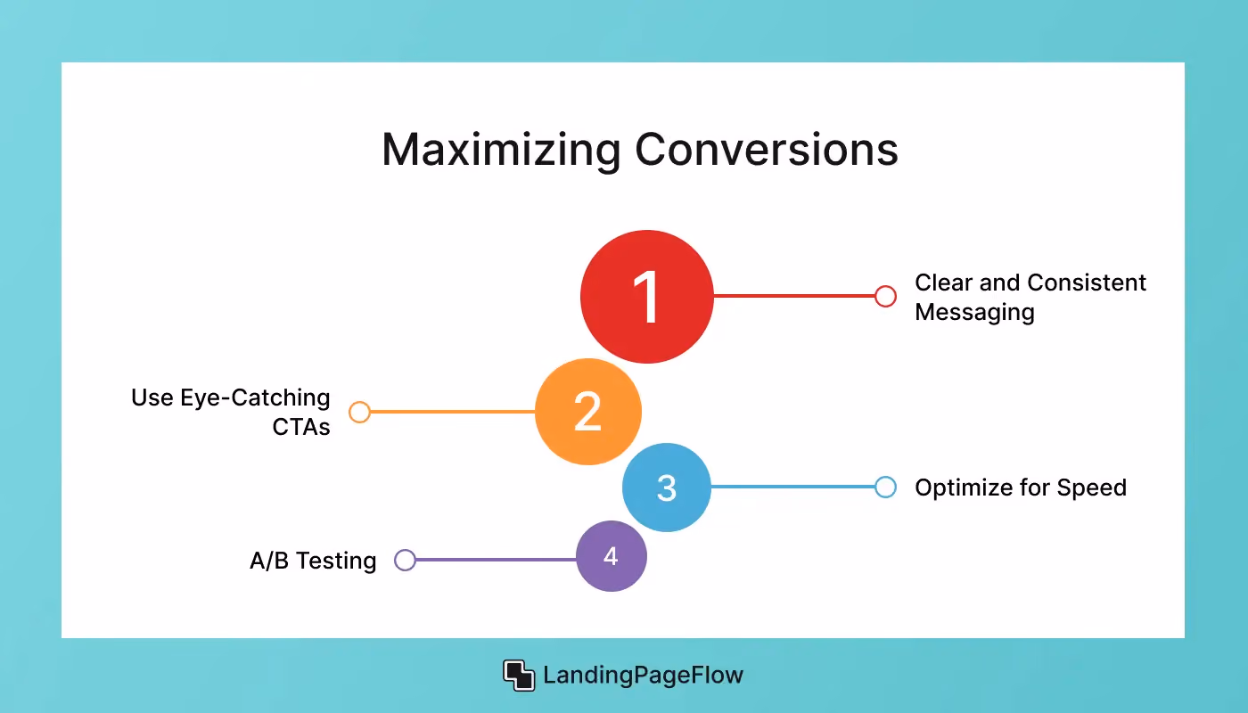 Strategies for Maximizing Conversions