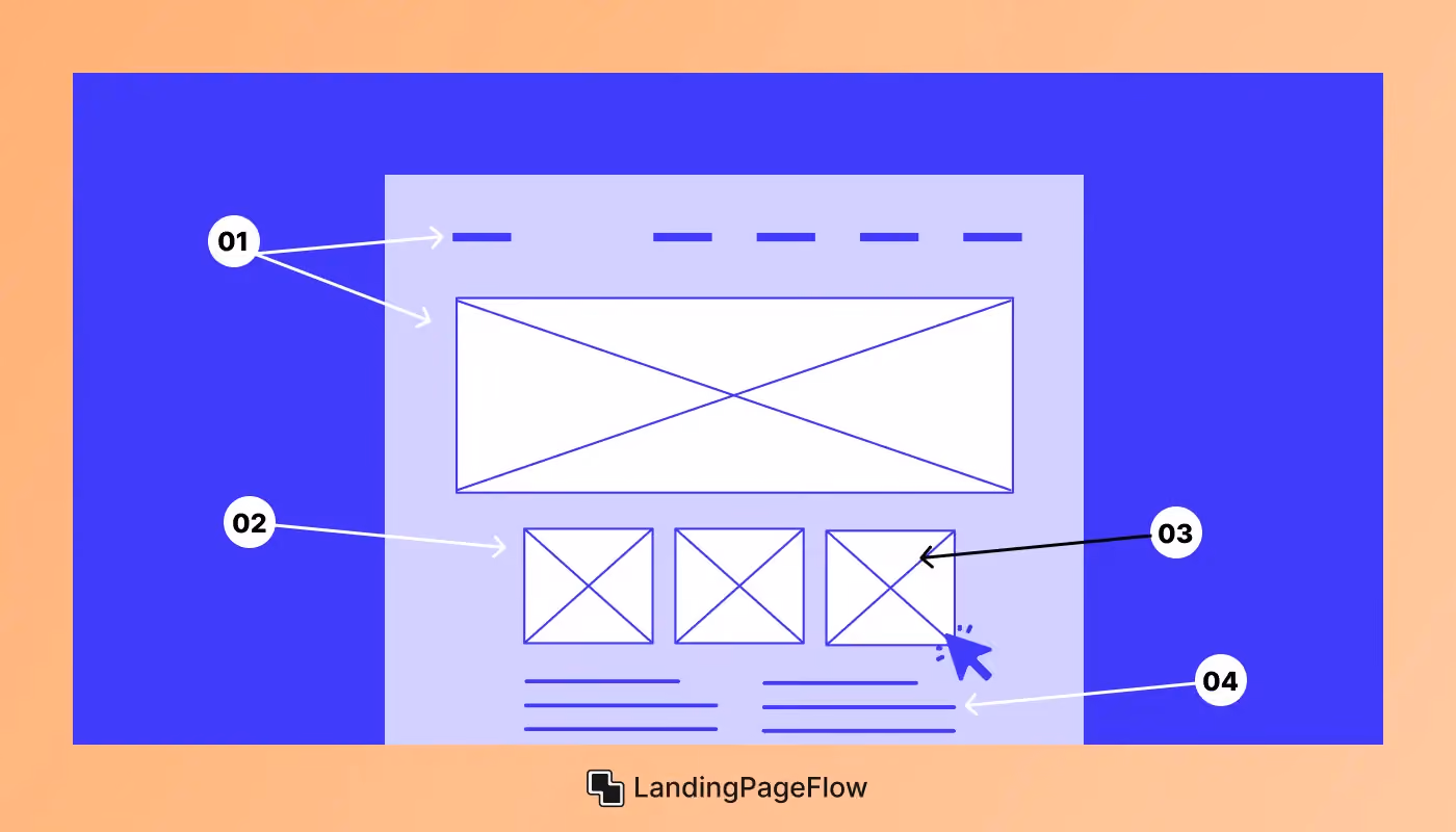 Elements of a High-Converting Landing Page