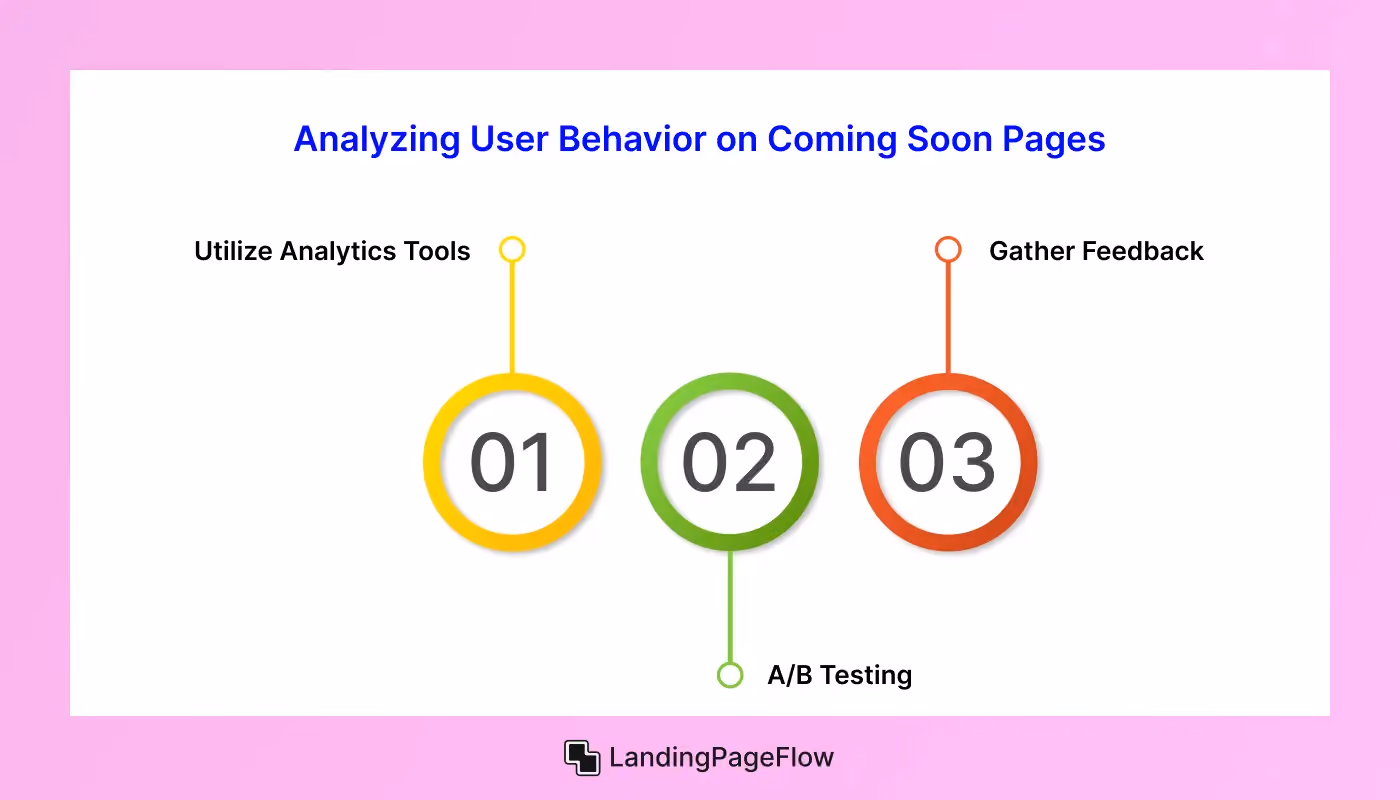 User Behavior on Coming Soon Pages