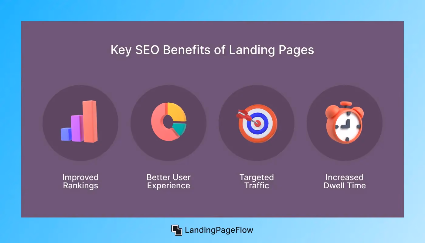 SEO Benefits of Landing Pages