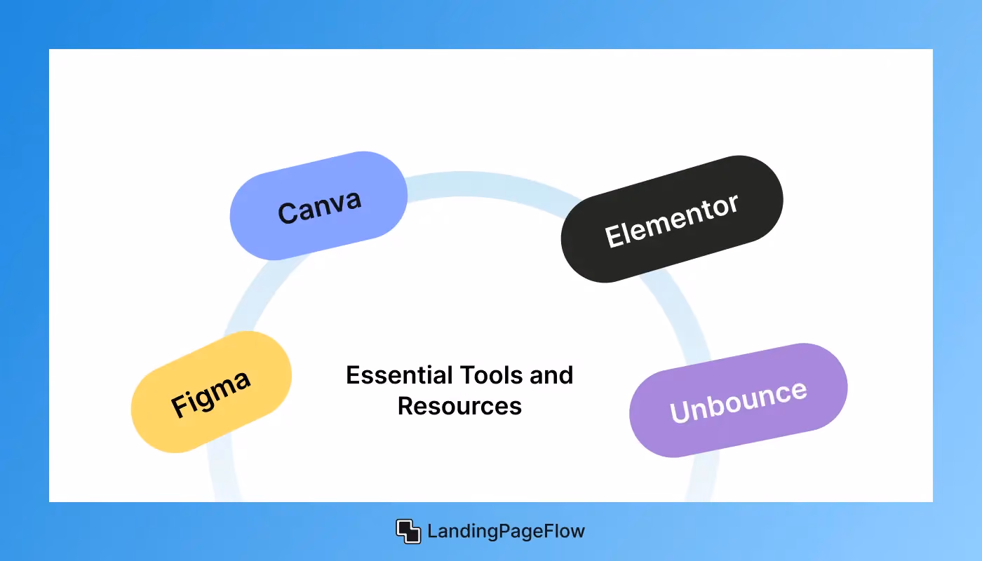 Essential Tools and Resources