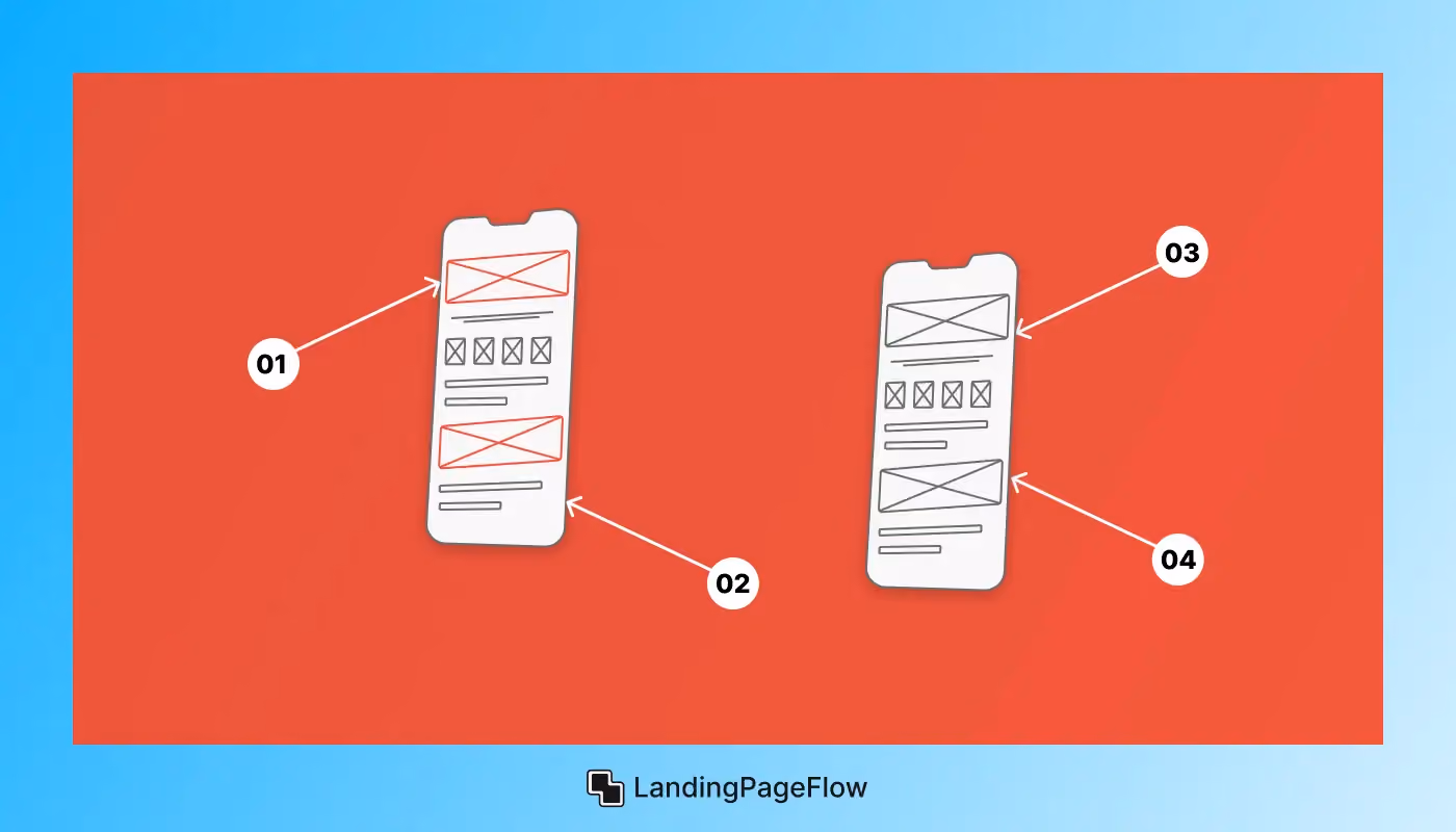 Elements of a Mobile-First Landing Page