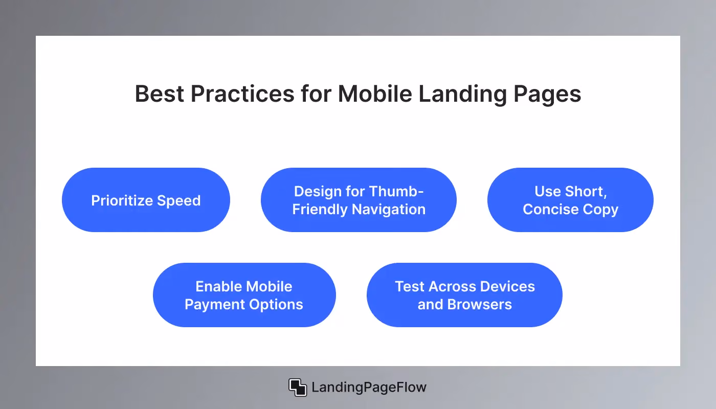 Practices for Mobile Landing Pages