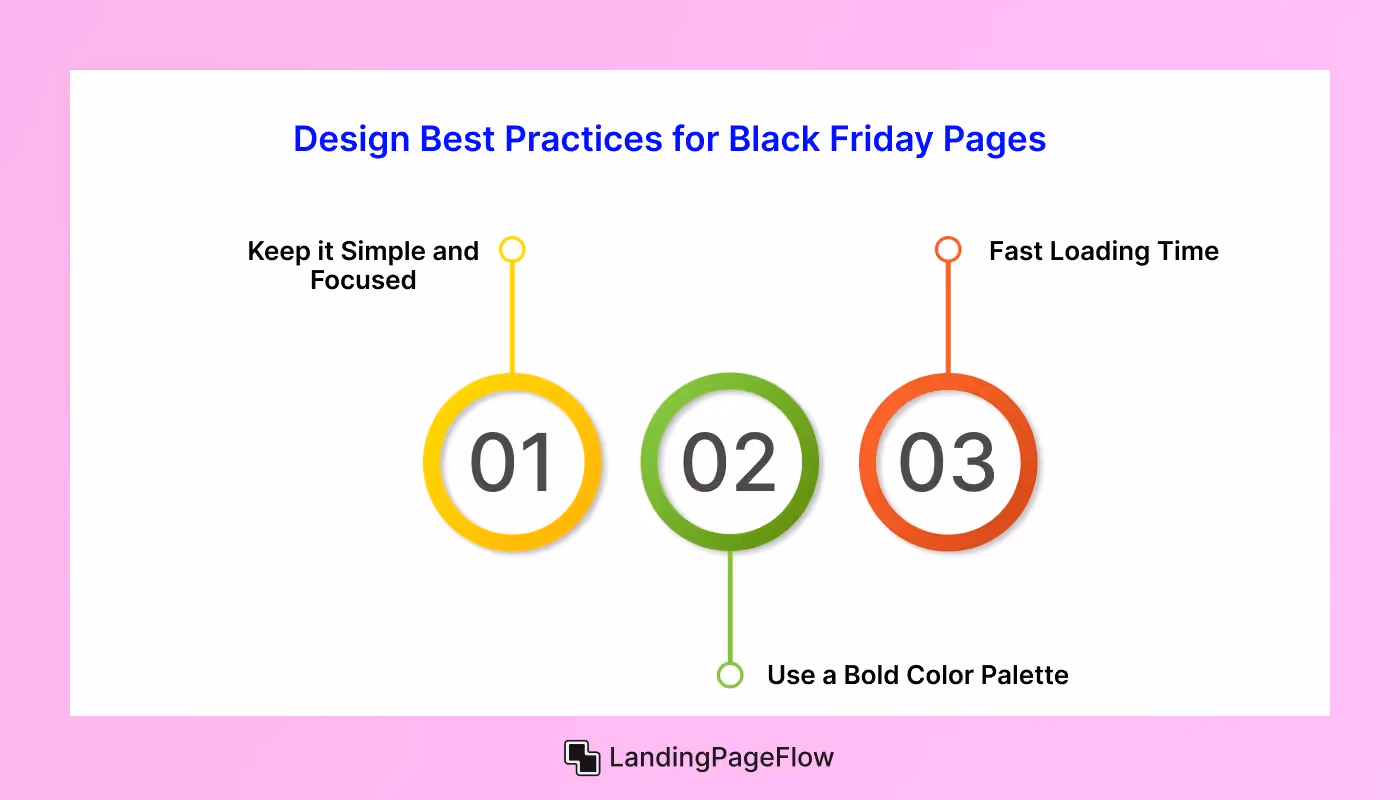 Best Practices for Black Friday Pages