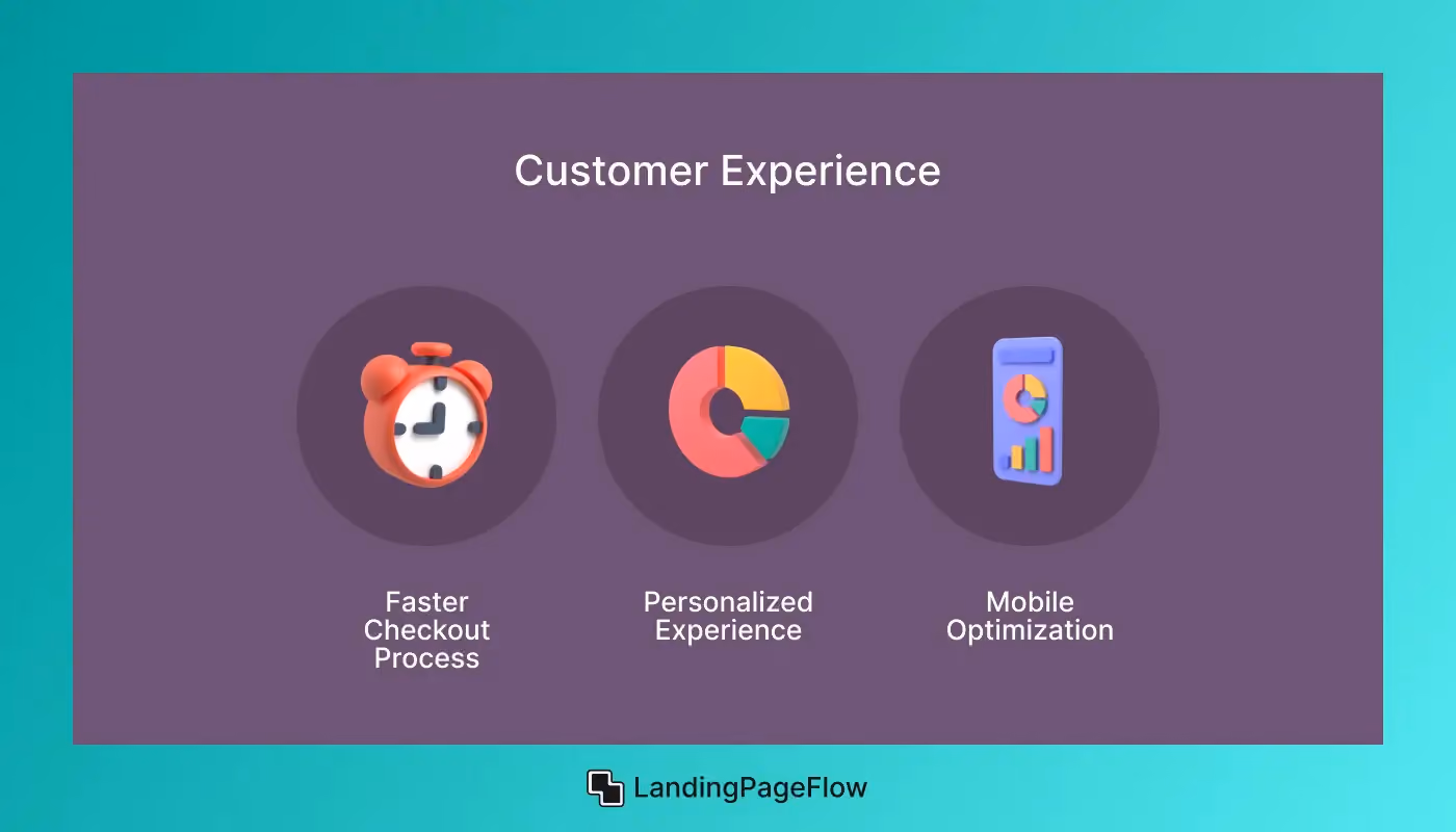 Enhancing the Customer Experience
