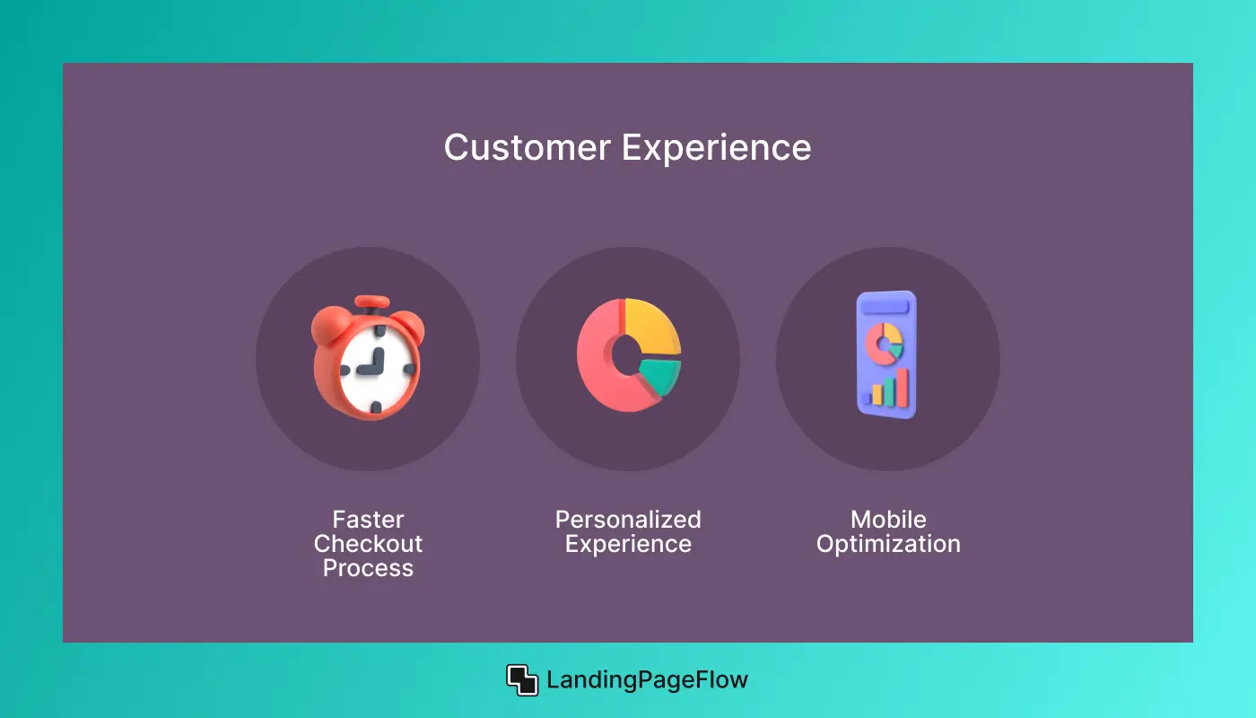 Enhancing the Customer Experience